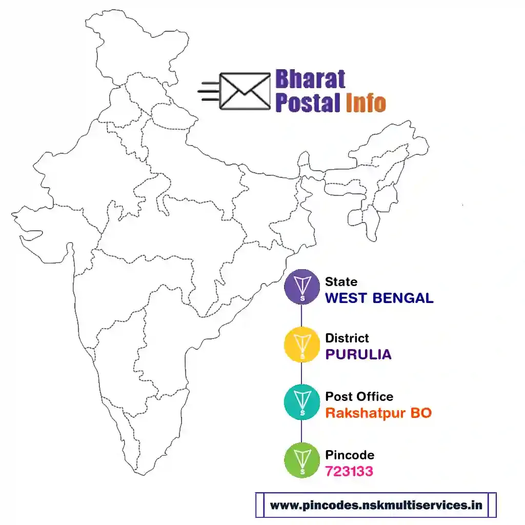 west bengal-purulia-rakshatpur bo-723133